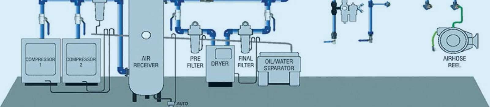 Compressed Air & Cooling Systems